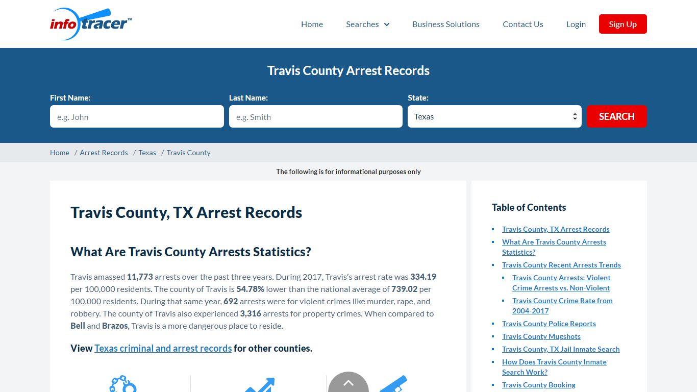 Travis County, TX Jail & Arrests Mugshots - InfoTracer
